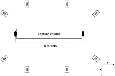 Absolute Reliability of Gait Parameters Acquired With Markerless Motion Capture in Living Domains